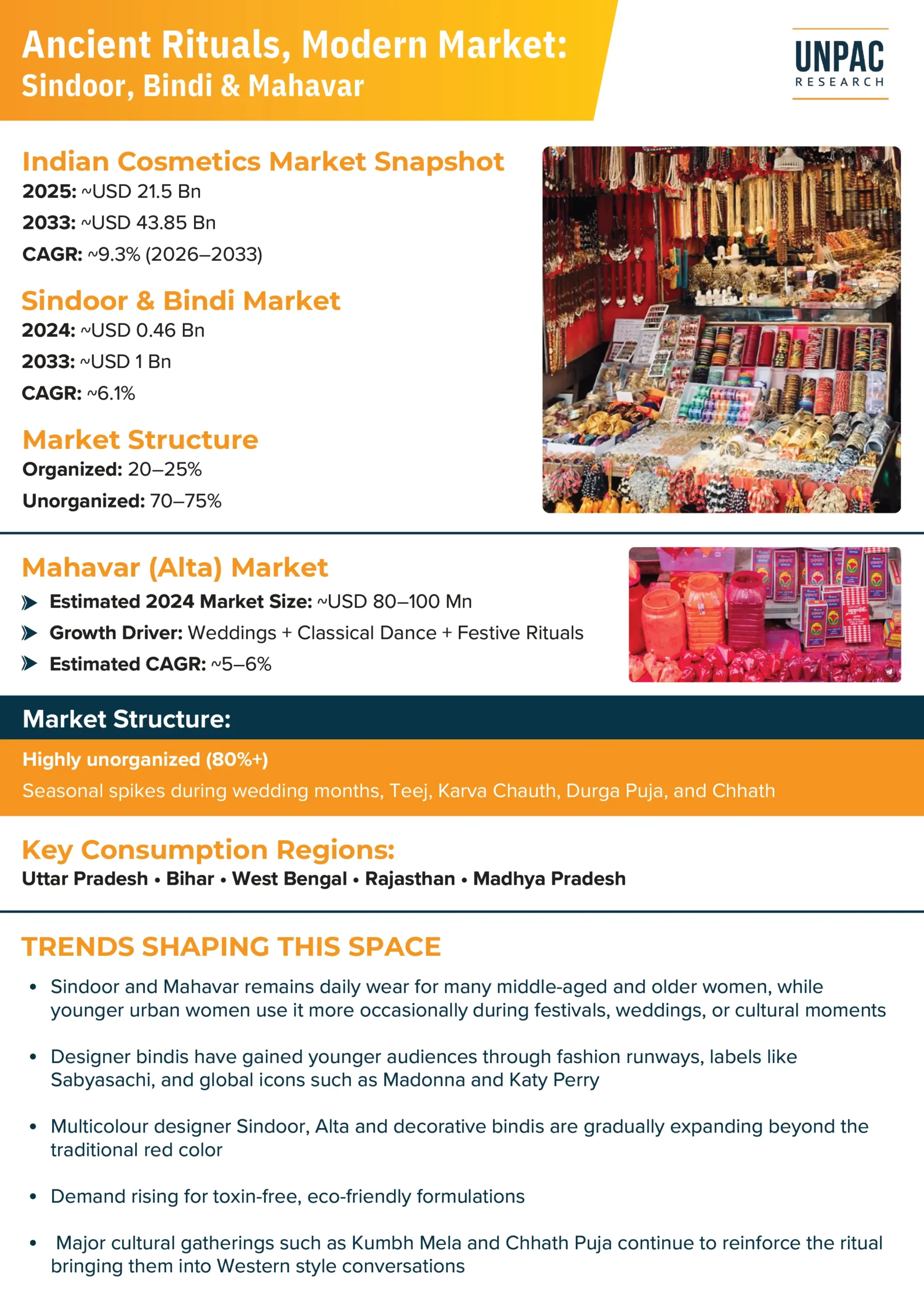 Sindoor Bindi market